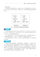 农村电商职业经理人（“广东技工”工程教材 农村电商系列）2022年2月第1期