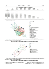 农业科学研究2025年9月第3期