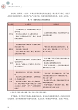 县域电商与农贸经济（“广东技工”工程教材 农村电商系列）2022年2月第1期