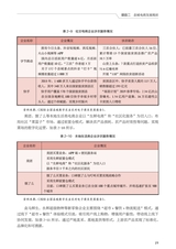 县域电商与农贸经济（“广东技工”工程教材 农村电商系列）2022年2月第1期