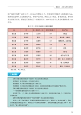 县域电商与农贸经济（“广东技工”工程教材 农村电商系列）2022年2月第1期