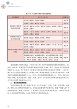 县域电商与农贸经济（“广东技工”工程教材 农村电商系列）2022年2月第1期