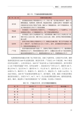 县域电商与农贸经济（“广东技工”工程教材 农村电商系列）2022年2月第1期
