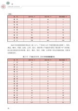 县域电商与农贸经济（“广东技工”工程教材 农村电商系列）2022年2月第1期