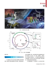 中国航天2025年5月第5期