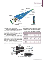 中国航天2025年5月第5期