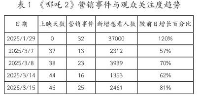 艺术广角