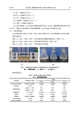 中国药剂学杂志2025年4月第2期