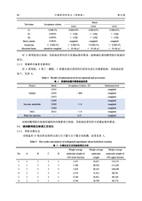 中国药剂学杂志2025年4月第2期