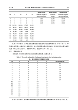 中国药剂学杂志2025年4月第2期