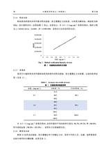 中国药剂学杂志2025年4月第2期