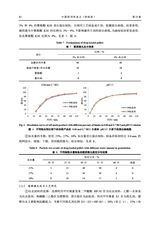 中国药剂学杂志2025年4月第2期