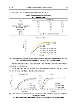 中国药剂学杂志2025年4月第2期