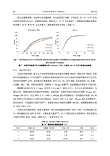 中国药剂学杂志2025年4月第2期