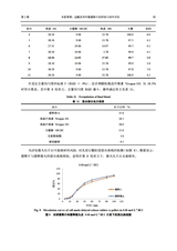 中国药剂学杂志2025年4月第2期