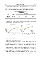 中国药剂学杂志2025年4月第2期