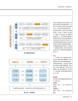 食品界 2025年2月第2期