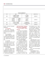 食品界 2025年2月第2期
