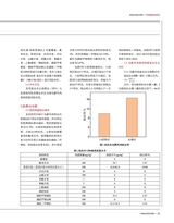 食品界 2025年2月第2期