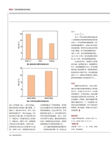 食品界 2025年2月第2期