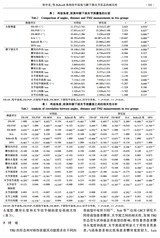 口腔医学2025年5月第5期