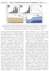 材料科学与工程学报2025年10月第5期