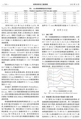 材料科学与工程学报2025年10月第5期