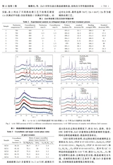 材料科学与工程学报2025年10月第5期