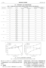 材料科学与工程学报2025年10月第5期
