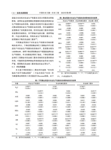 中国农业文摘-农业工程2025年7月第4期