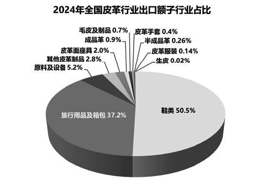 鞋类工艺与设计
