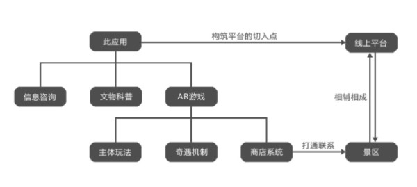 鞋类工艺与设计