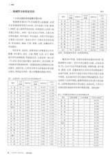 现代出版 2019年3月第2期