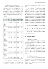现代出版 2019年3月第2期