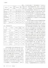 现代出版 2019年3月第2期