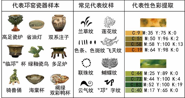 设计