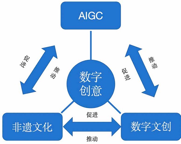 设计