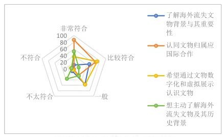 设计