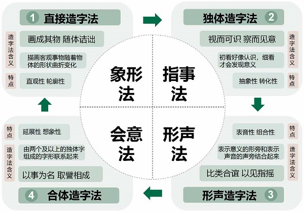 设计