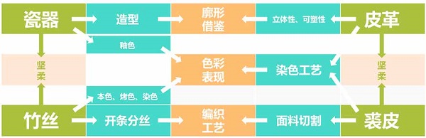 设计