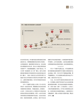 中欧商业评论2024年3月第2期
