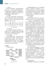 中国房地产业 2025年6月第18期