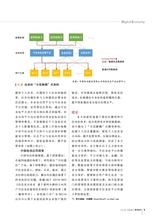 数字经济2025年6月第6期