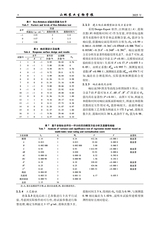 山地农业生物学报2025年5月第3期