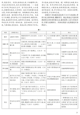 阴山学刊2025年11月第6期