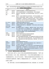 高等药学教育研究2025年3月第1期
