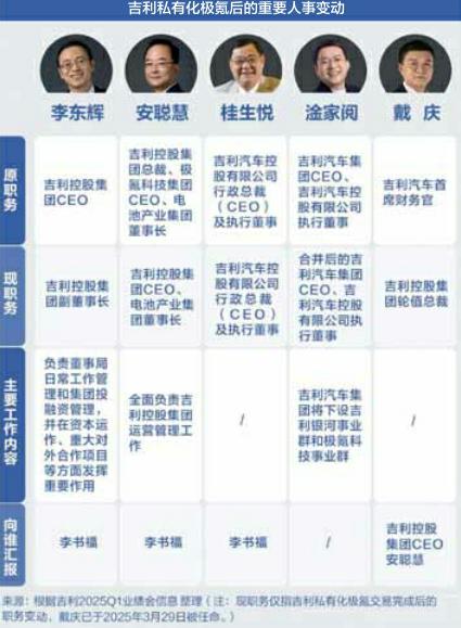 21世纪商业评论