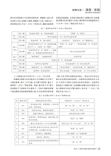 黑龙江教育（教育与教学）2025年6月第6期