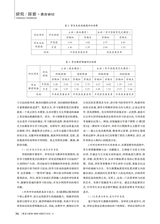 黑龙江教育（教育与教学）2025年6月第6期