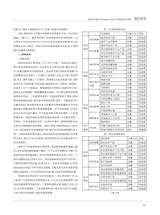 特区经济2025年9月第9期